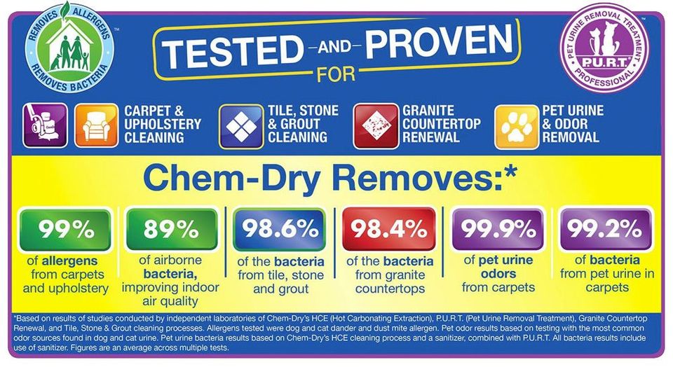 Chem-Dry carpet & upholstery cleaning