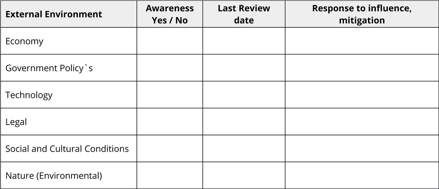 Macro Environmental  Forces Assessment