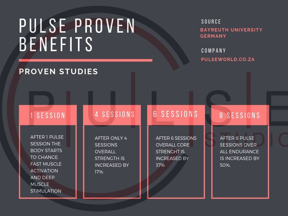 Pulse World Benefits
