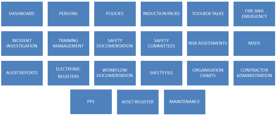 i-Manage Safety Modules