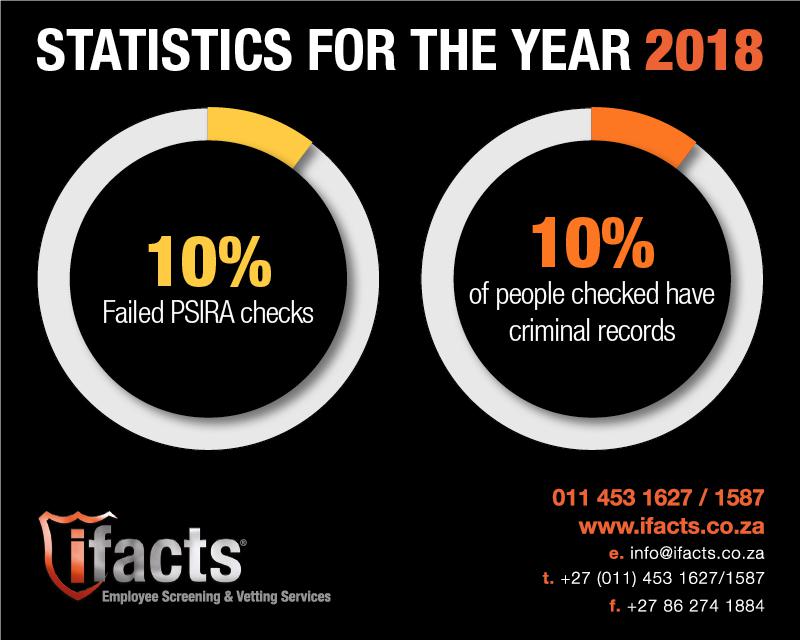 iFacts employee screening and vetting services
