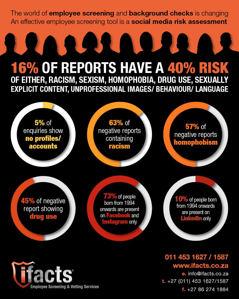 social media risk assessments