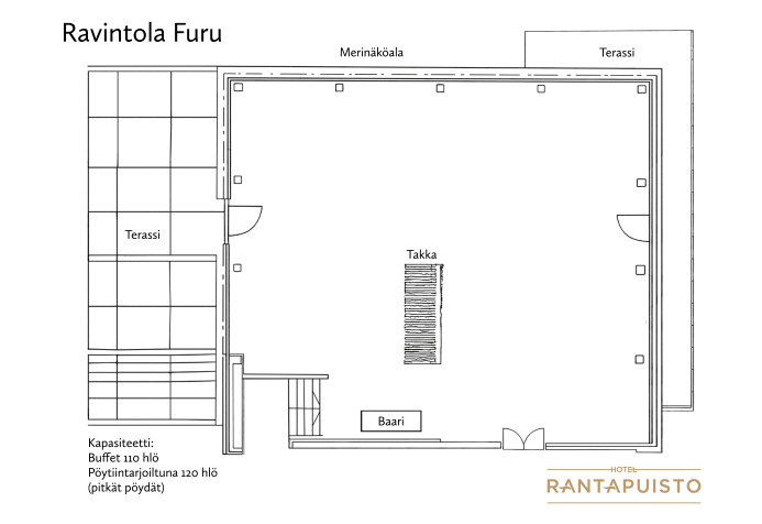 Hotelli Rantapuiston ravintola Furun pohjapiirros, josta näkyy ruokailutila, terassi, buffet-tila ja lava.