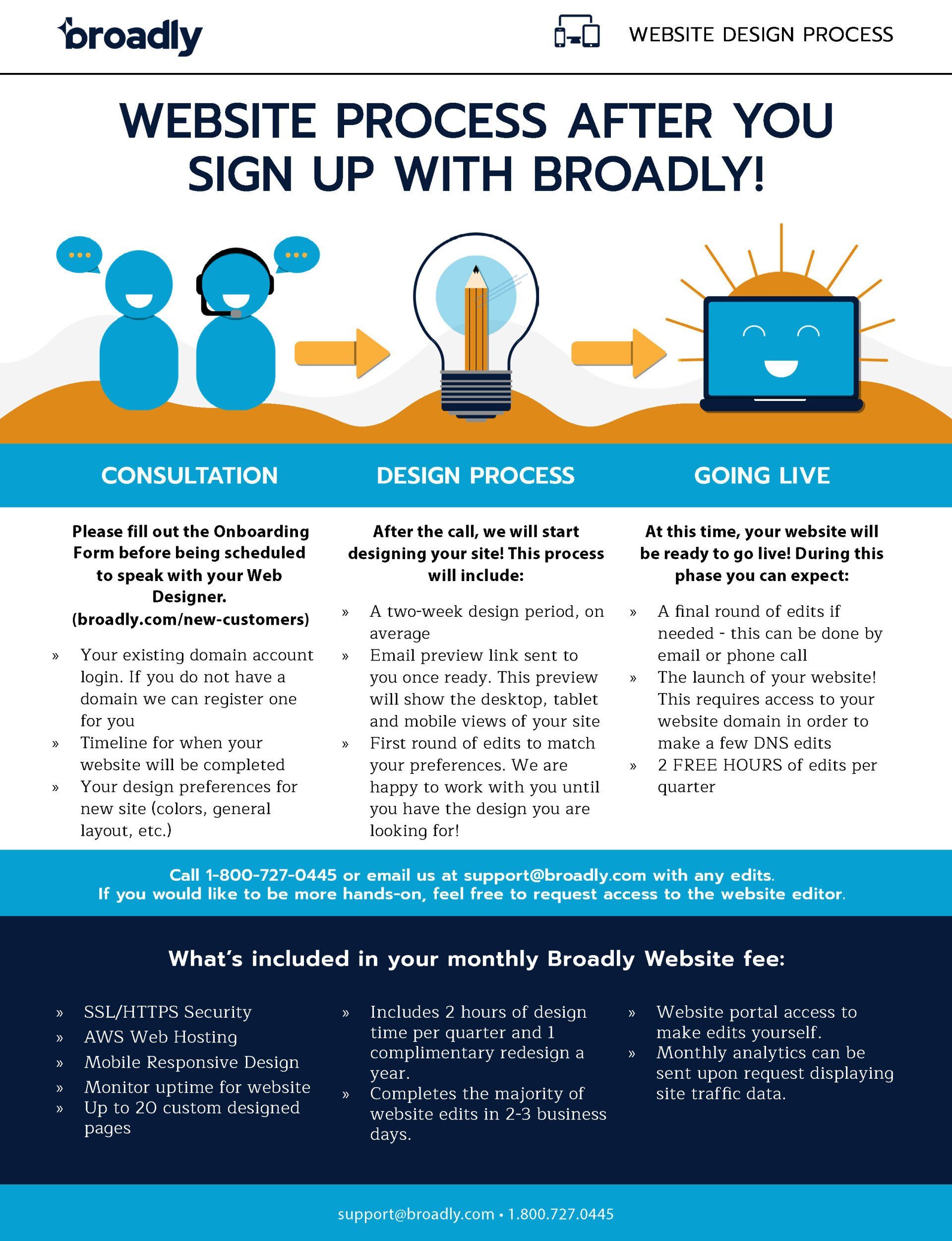 Broadly Website Process