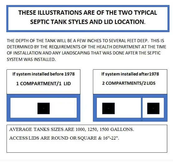 Septic tank compartment diagram showing lid locations