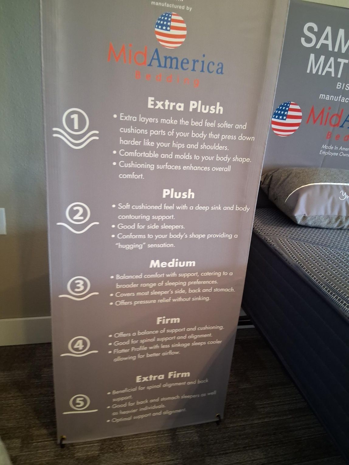Sign describing Mid America mattress firmness levels: Extra Plush to Extra Firm.