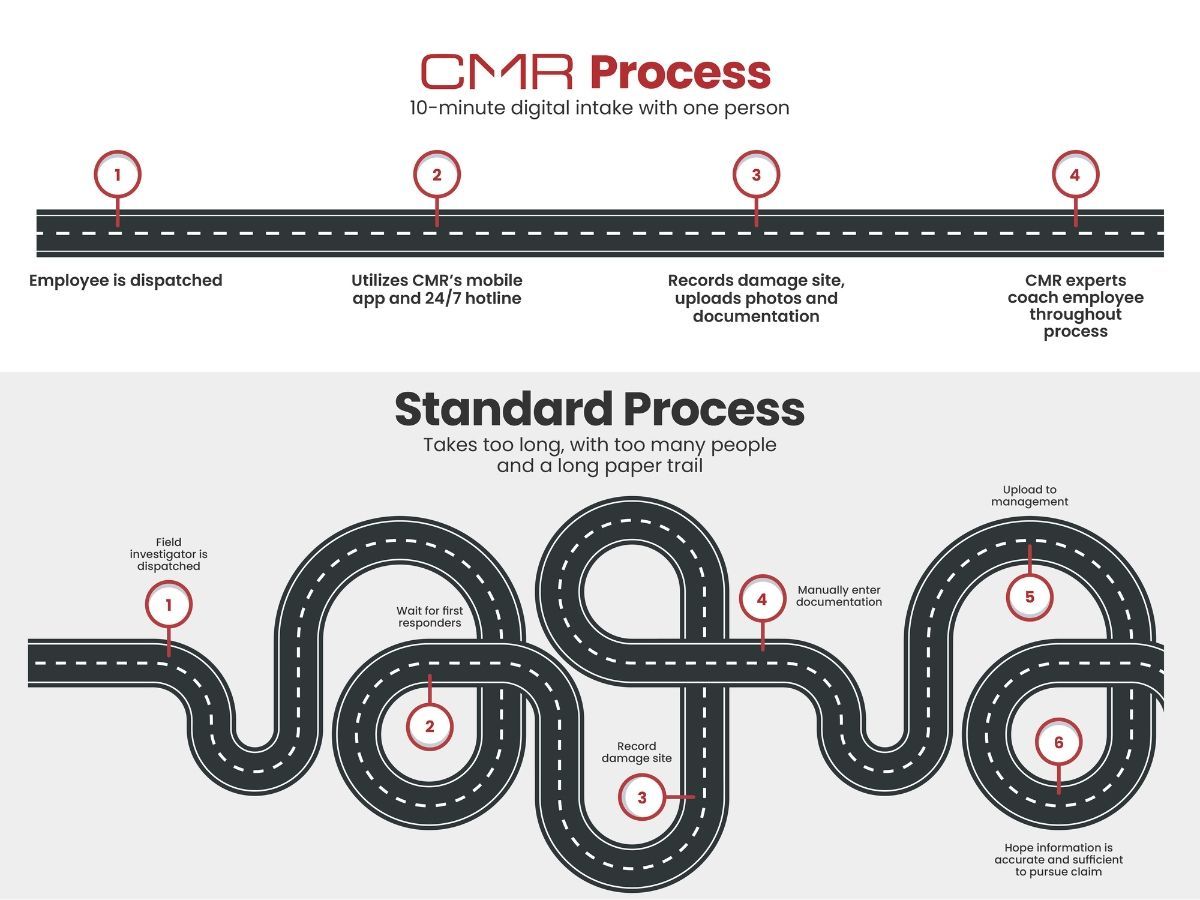 FNOL Process