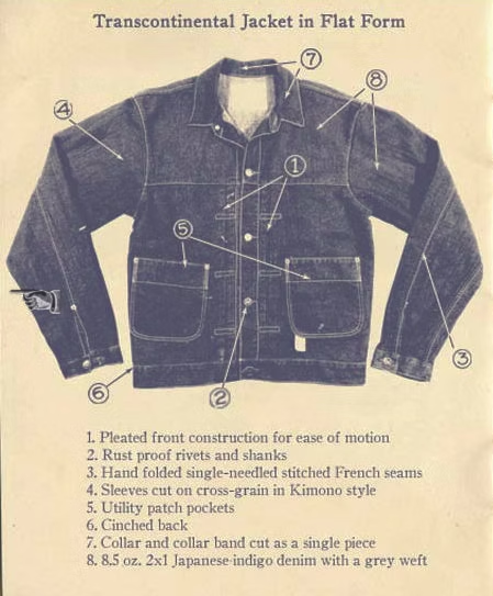 Diagram of a denim jacket, labeled with construction details. Dark blue with annotations and numbered descriptions.