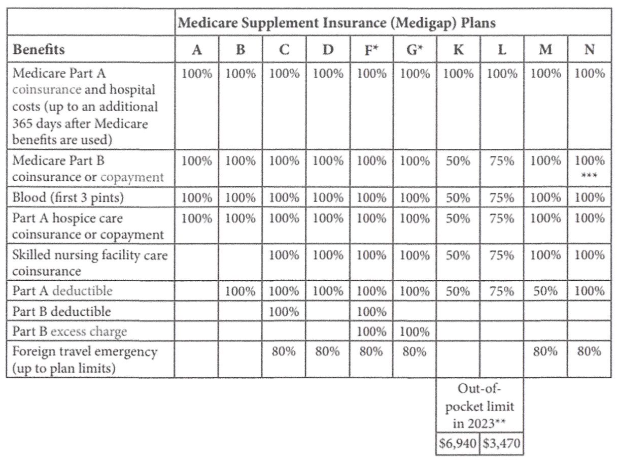 Medicare Supplement Plan | New Port Richey, FL | Tropical Health Insurance