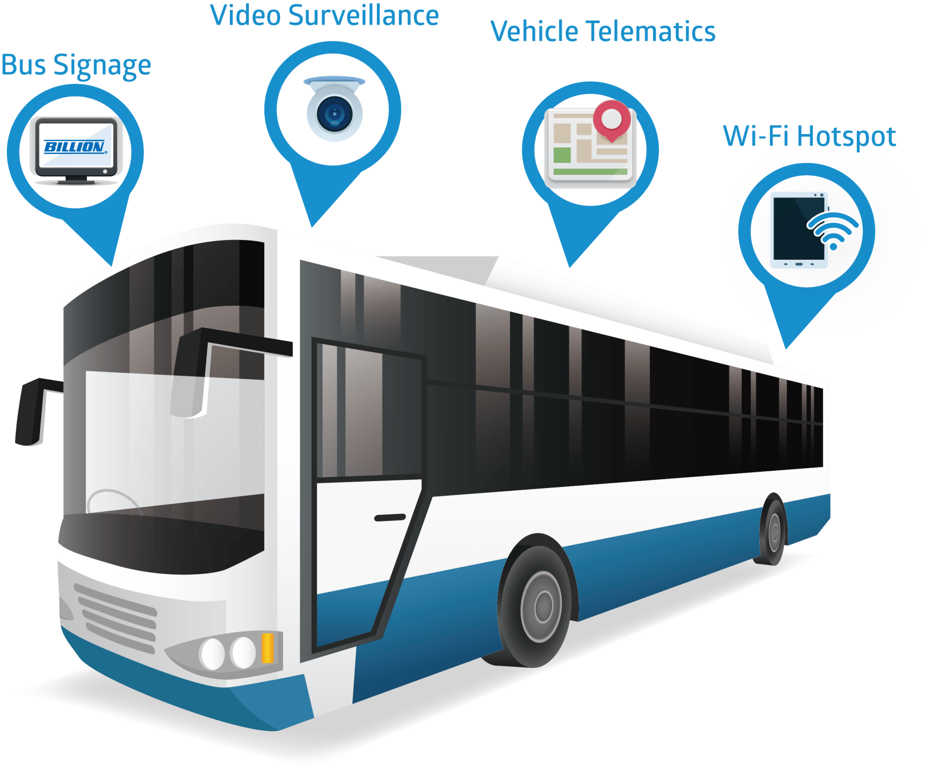 Smart Bus｜In-vehicle Solutions｜Billion Electric Co., Ltd.