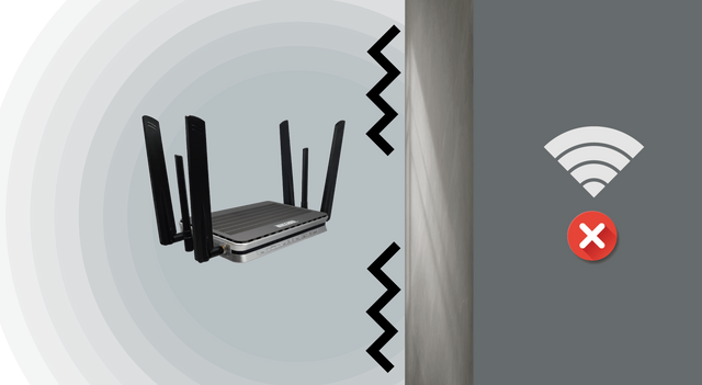 Sim Card Wi Fi Router Sd, How To Improve Wifi In The Basement