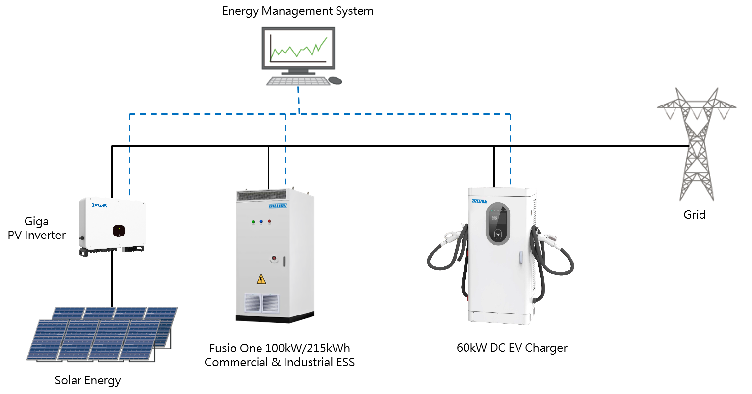 Billion EVC Technologies Empowers Homes and Businesses