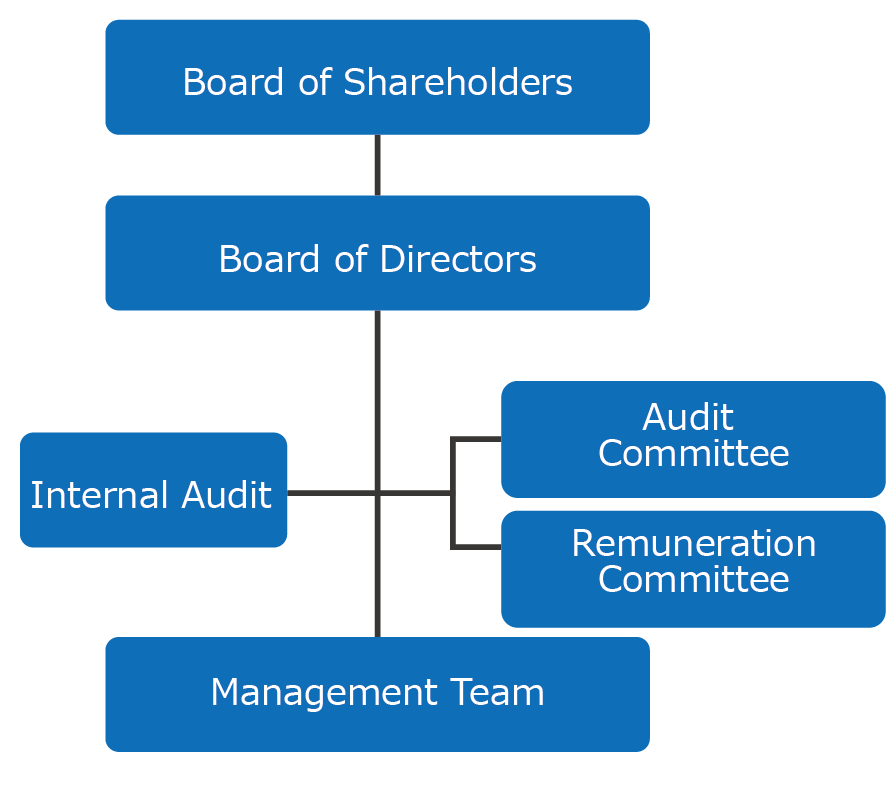 Corporate Governance Investor Relation Billion Electric