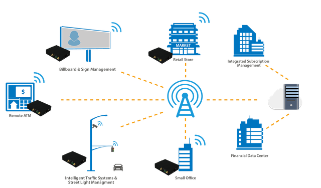 M150-NB｜LTE 序列埠工業級路由器｜BEC by BILLION