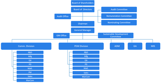 ADM - Governance - Board of Directors