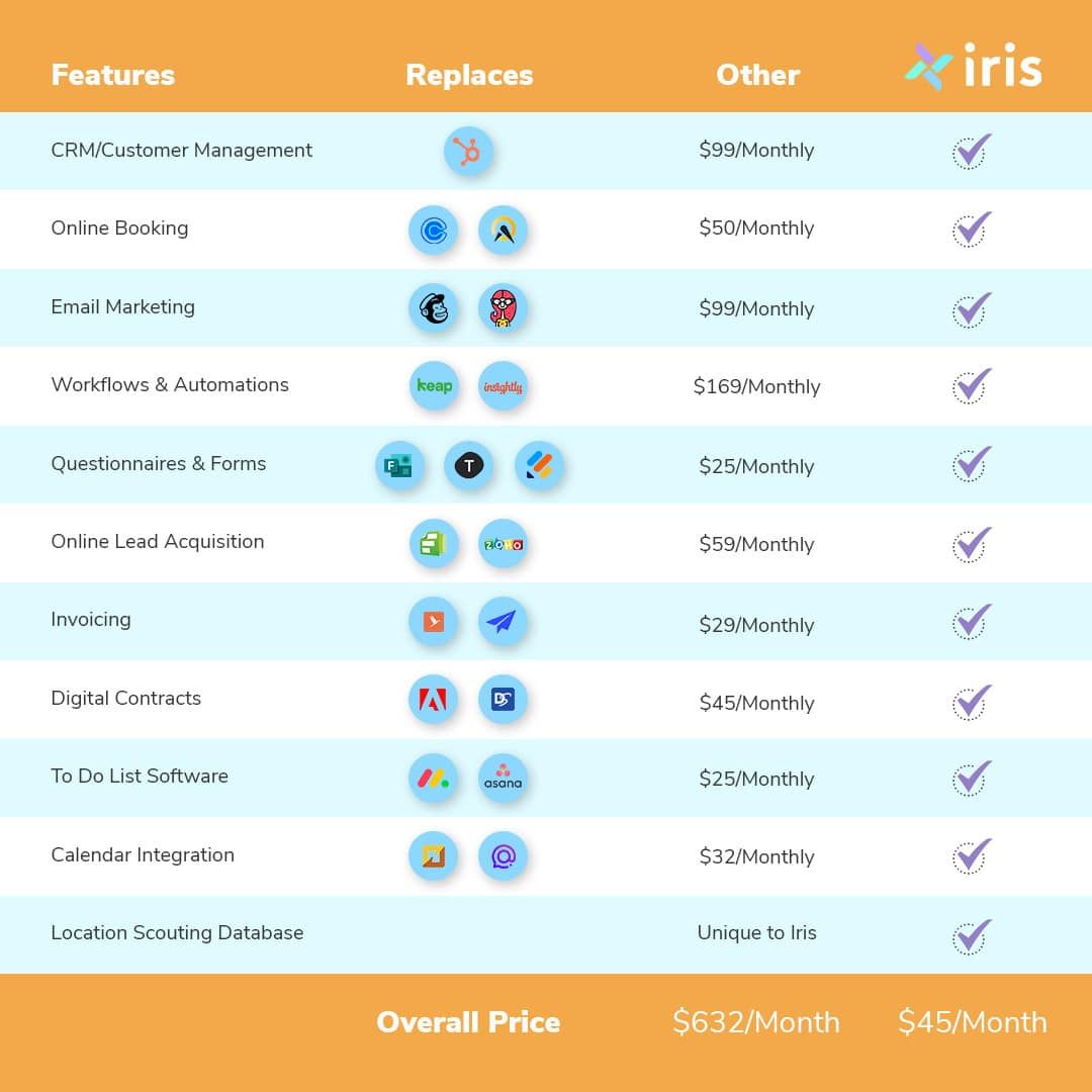 A table showing features , replaces , and other iris features