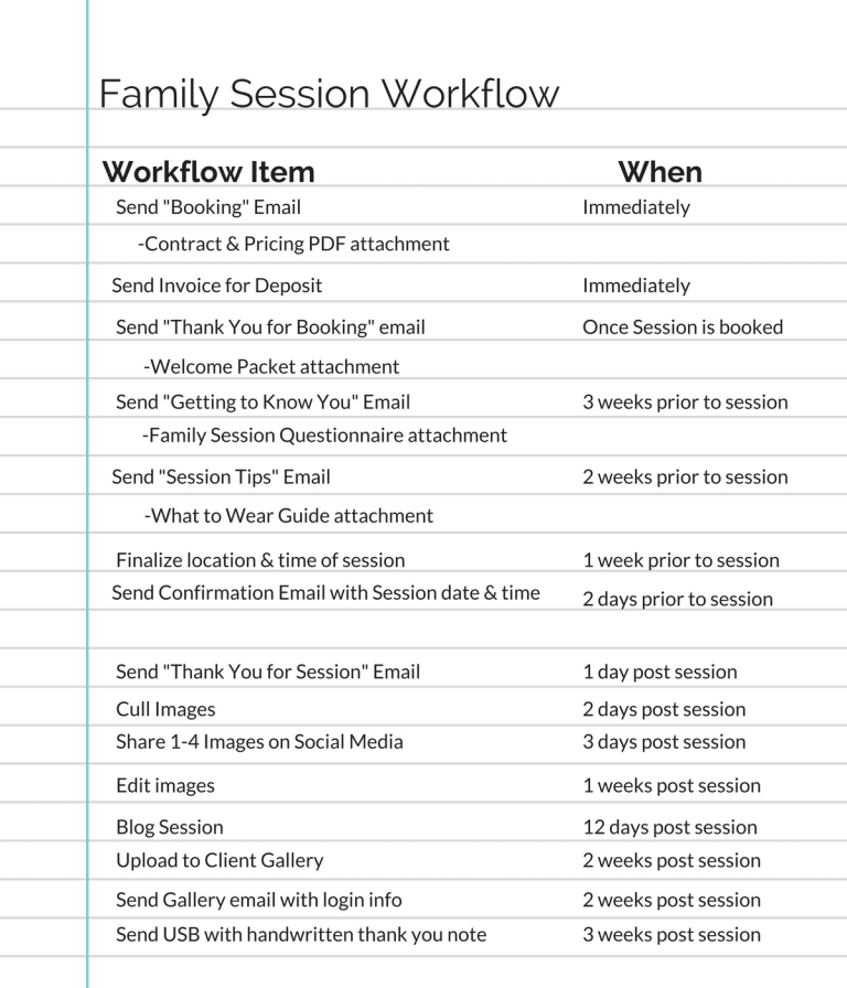 A family session workflow is shown on a piece of paper.