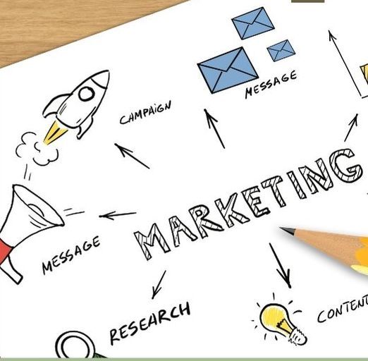 photography marketing system
