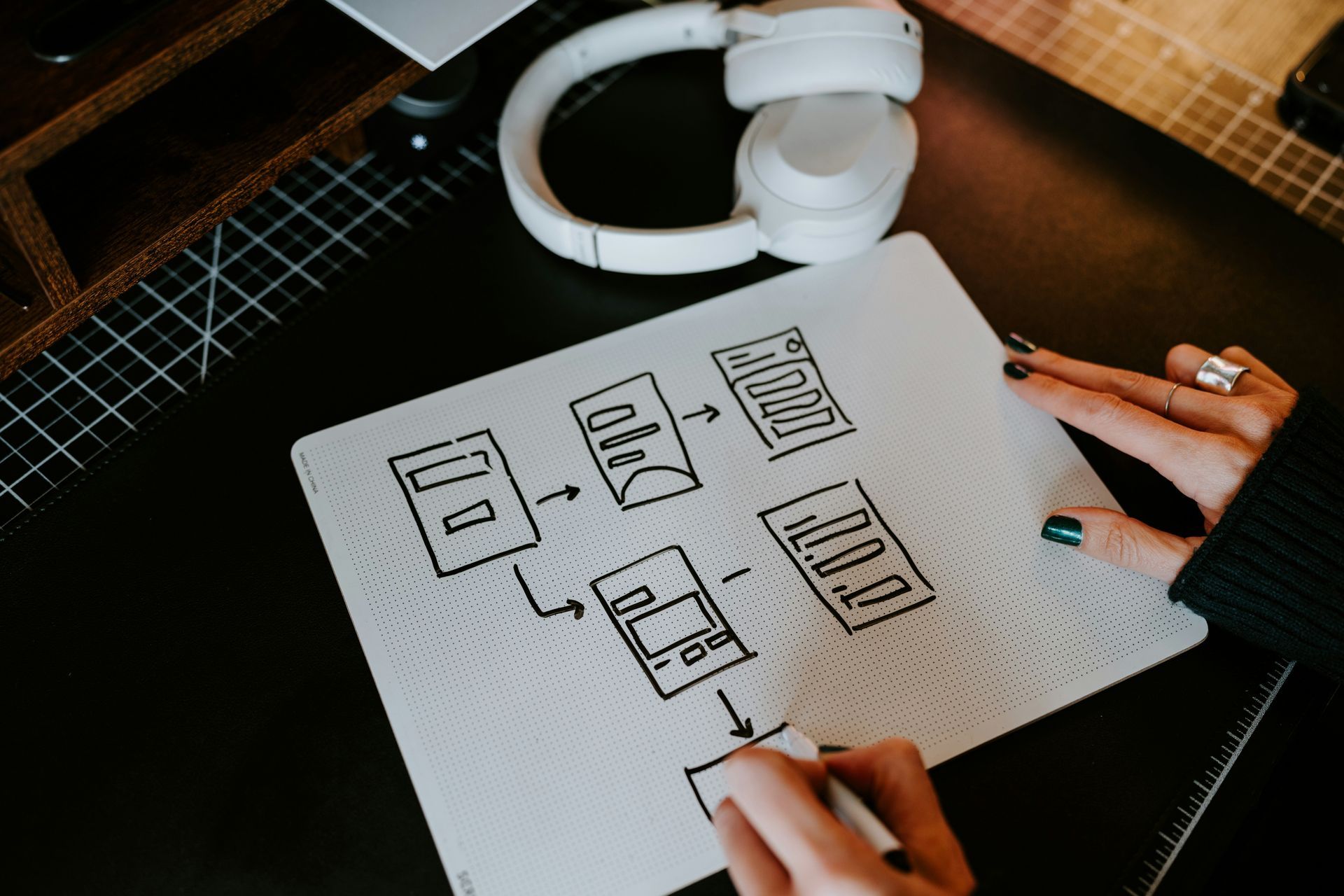 Photography Business Workflow