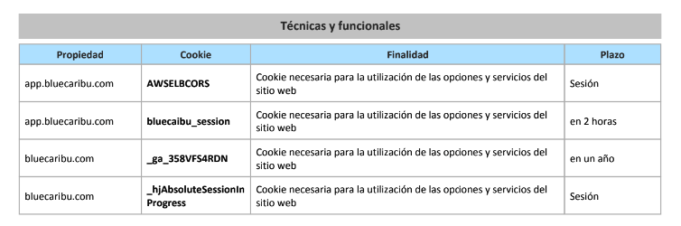 Una imagen borrosa de una mesa con texto en español