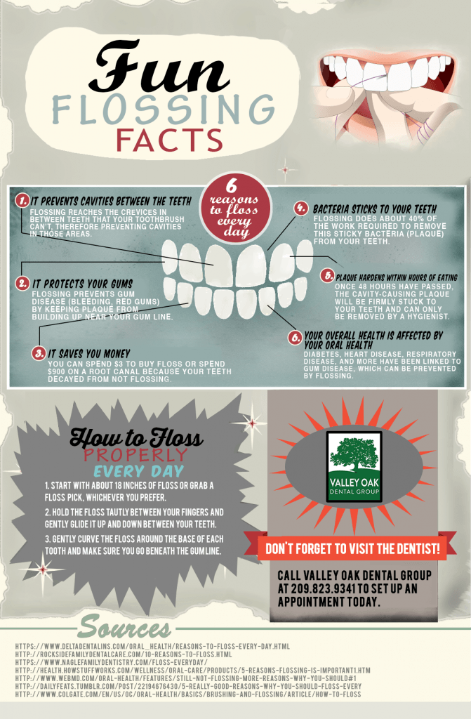 Fun Flossing Facts