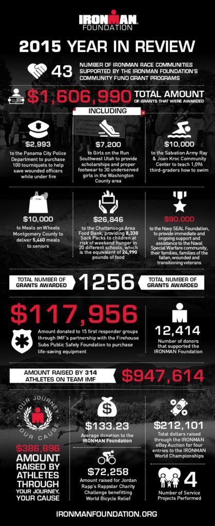 No Blog Image -- Remove This