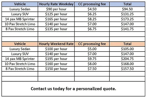 A table showing the cost of a personalized quote