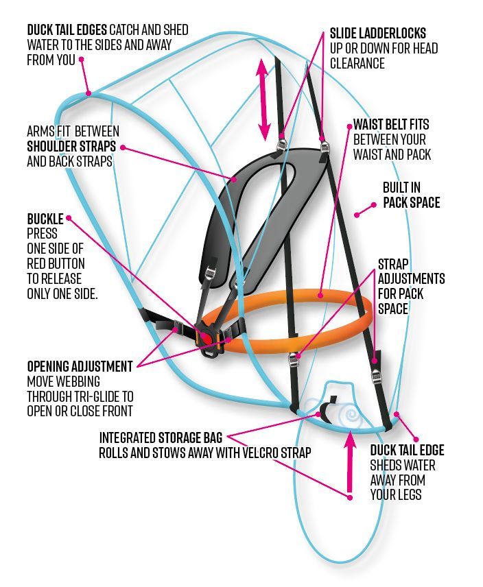 Diagram of a rain cover for a backpack, showing adjustable straps, duck tail edges, and storage features.