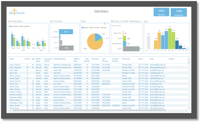 power-bi-samples-r2logic