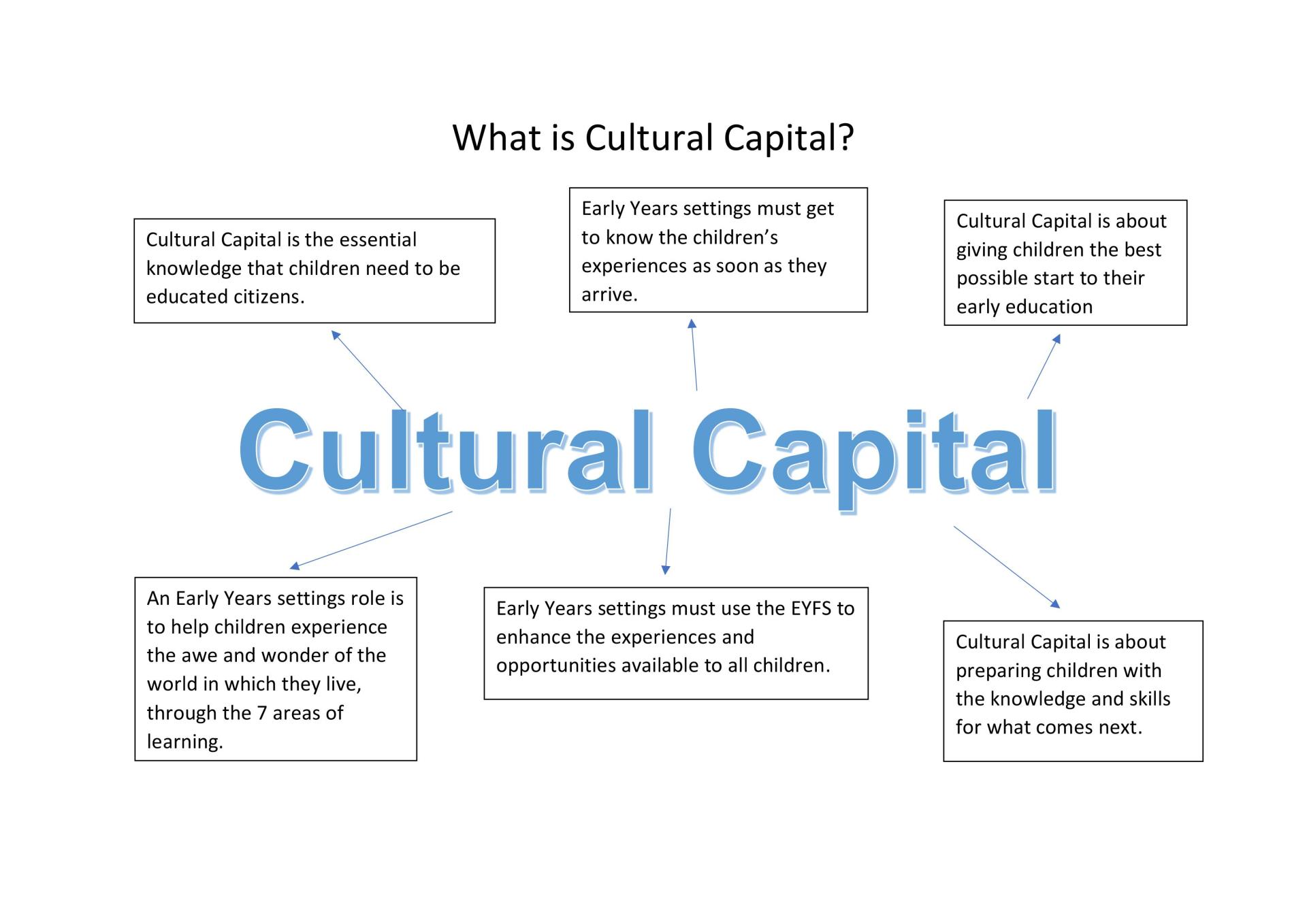 examples of cultural capital in education