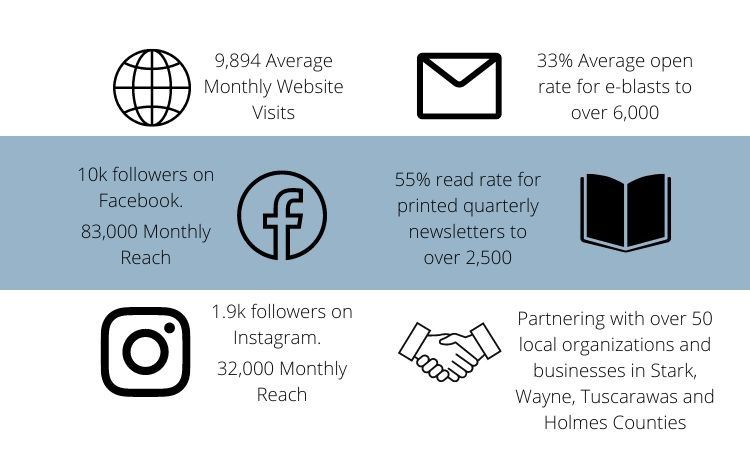 TWC Outreach Metrics
