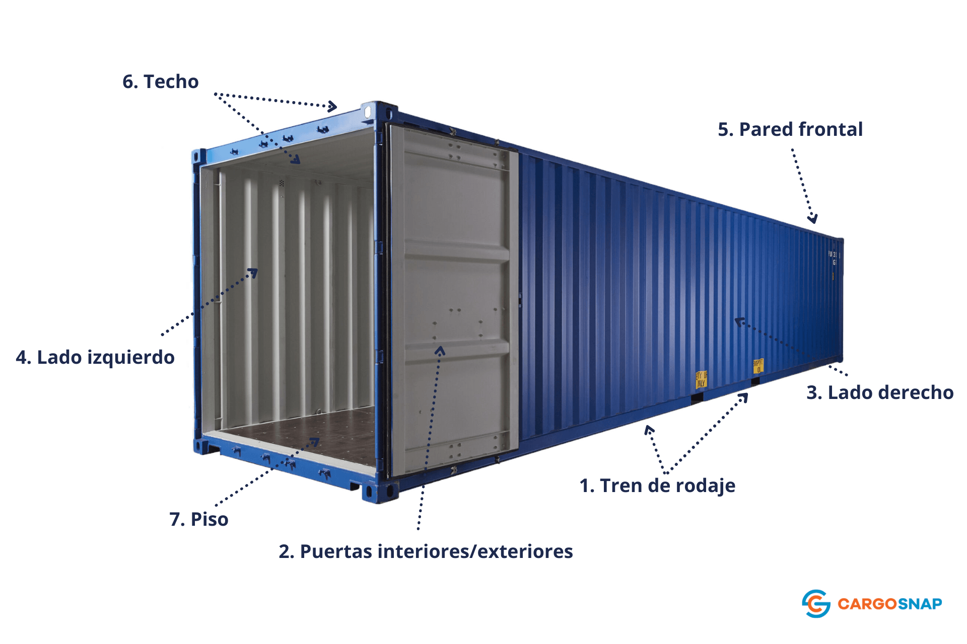 Container description