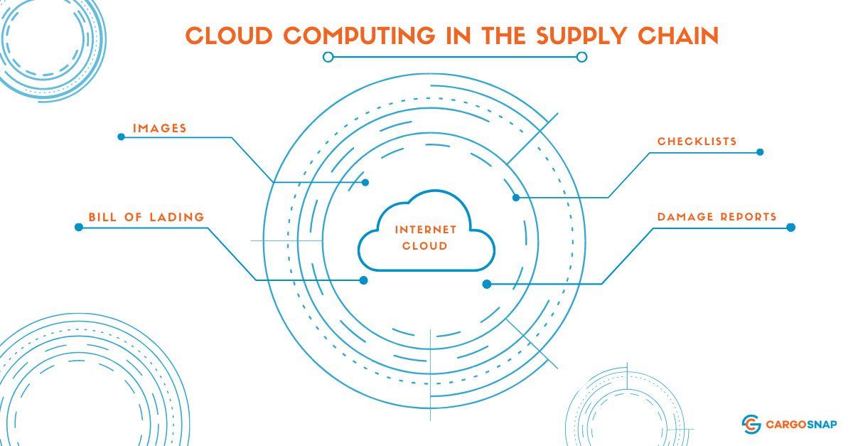 Supply chain management in the cloud