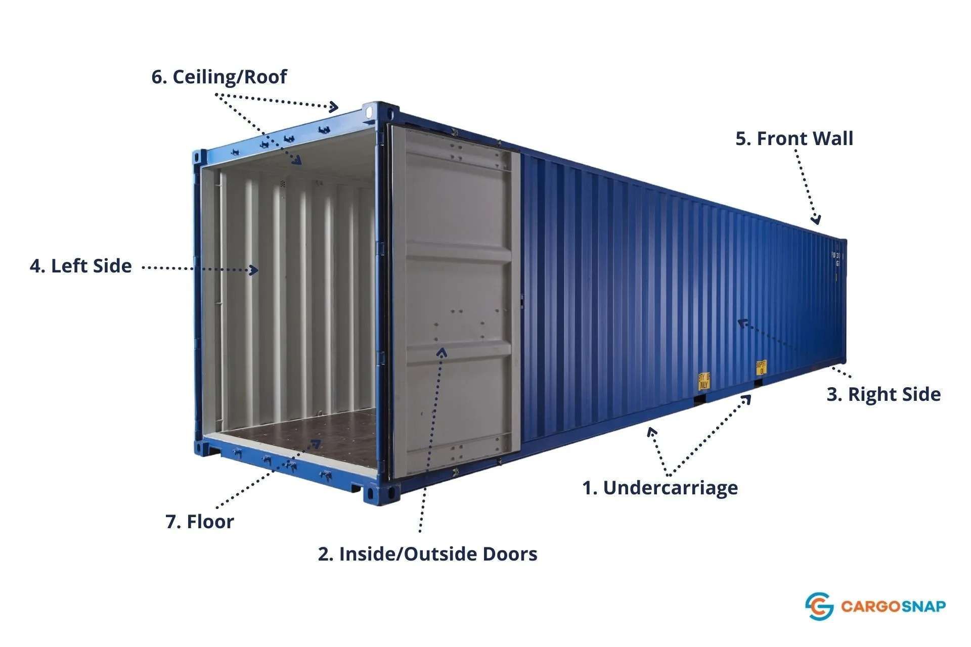 container inspection checklist labeled