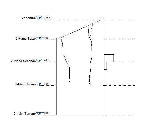 rilievi laser 3D PSMS ENTERPRISE