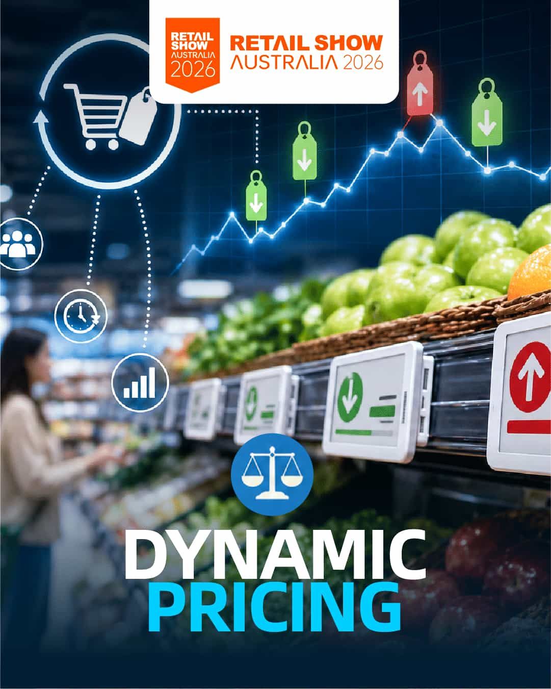 Retail show poster with supermarket produce and rising graph, labeled “Dynamic Pricing”