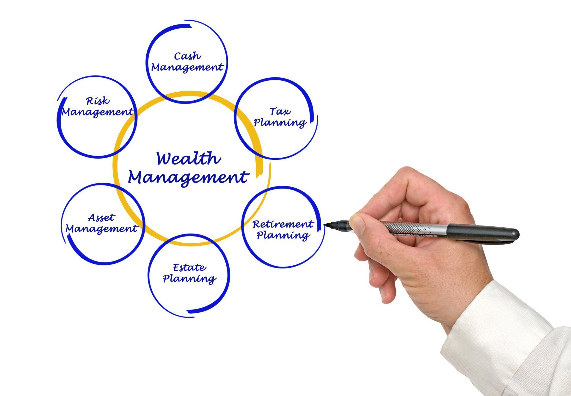 A person is writing on a whiteboard about wealth management