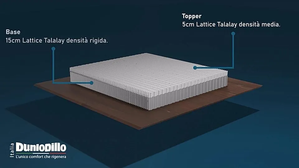 DUNLOPILLO MATERASSI CATALOGO