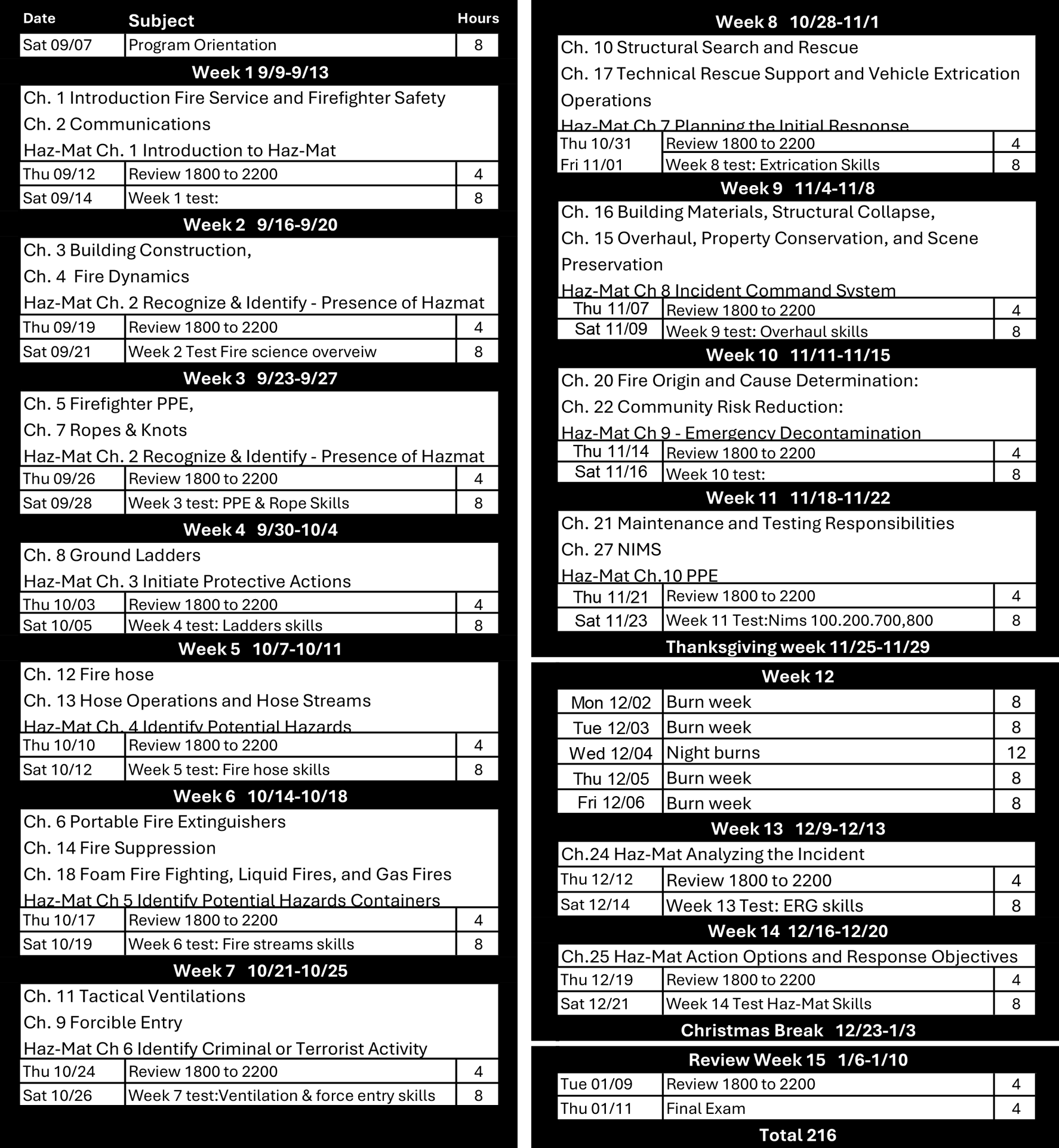 A couple of sheets of paper with a lot of tables on them.