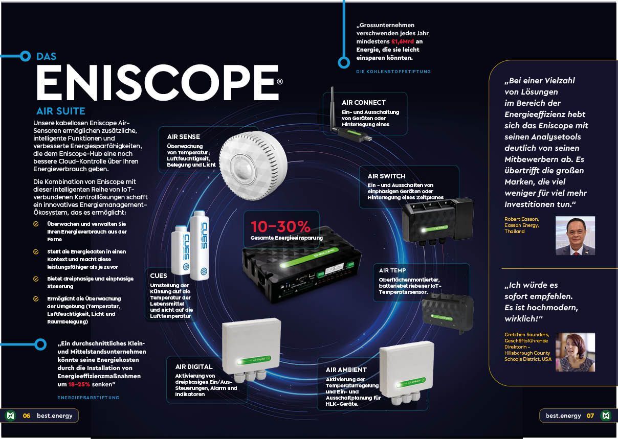 Energiemanagement Dashboard
