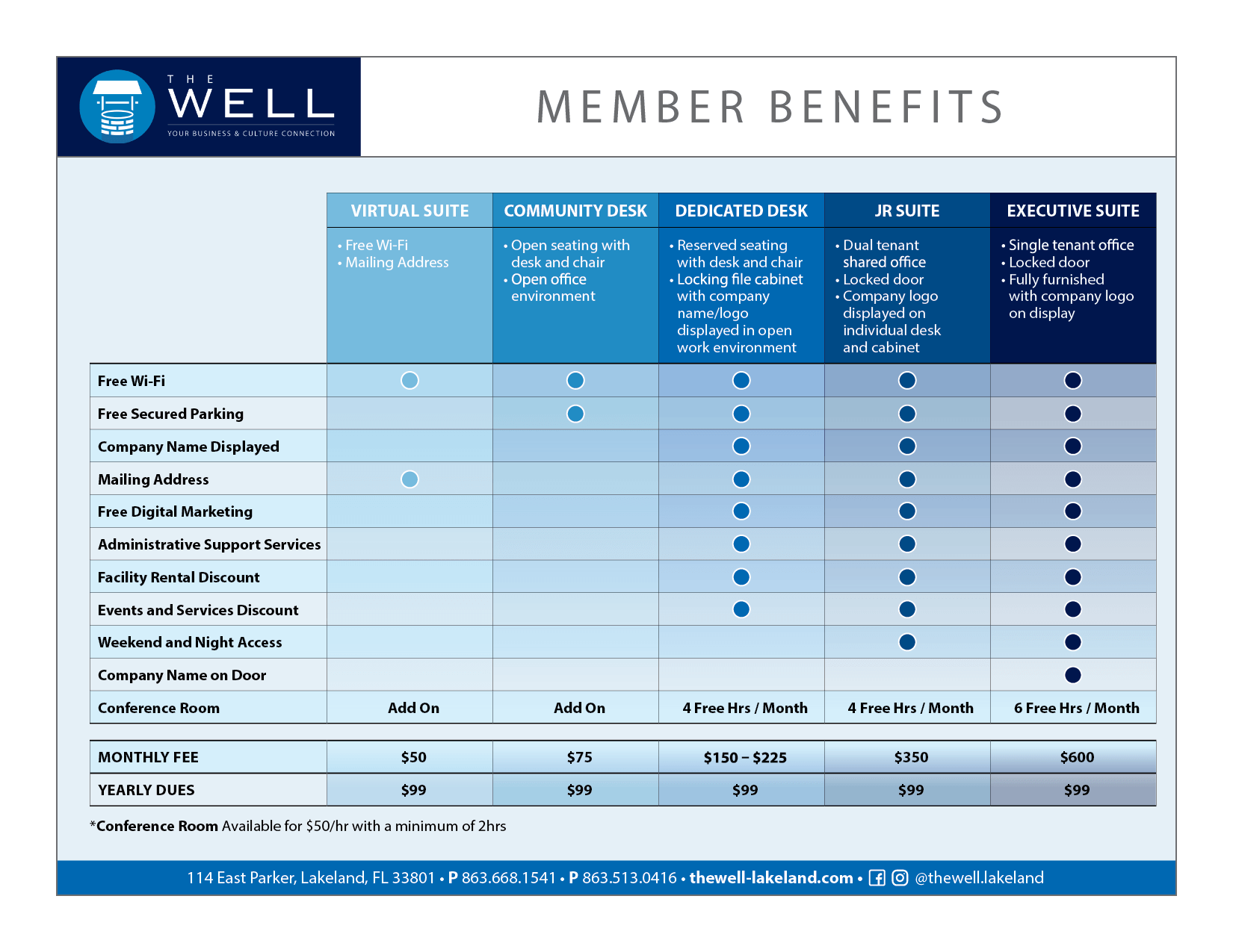 Member Benefits List — Lakeland, FL — The Well Lakeland