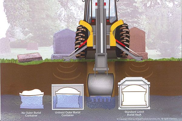 a drawing of a tractor digging in a cemetery