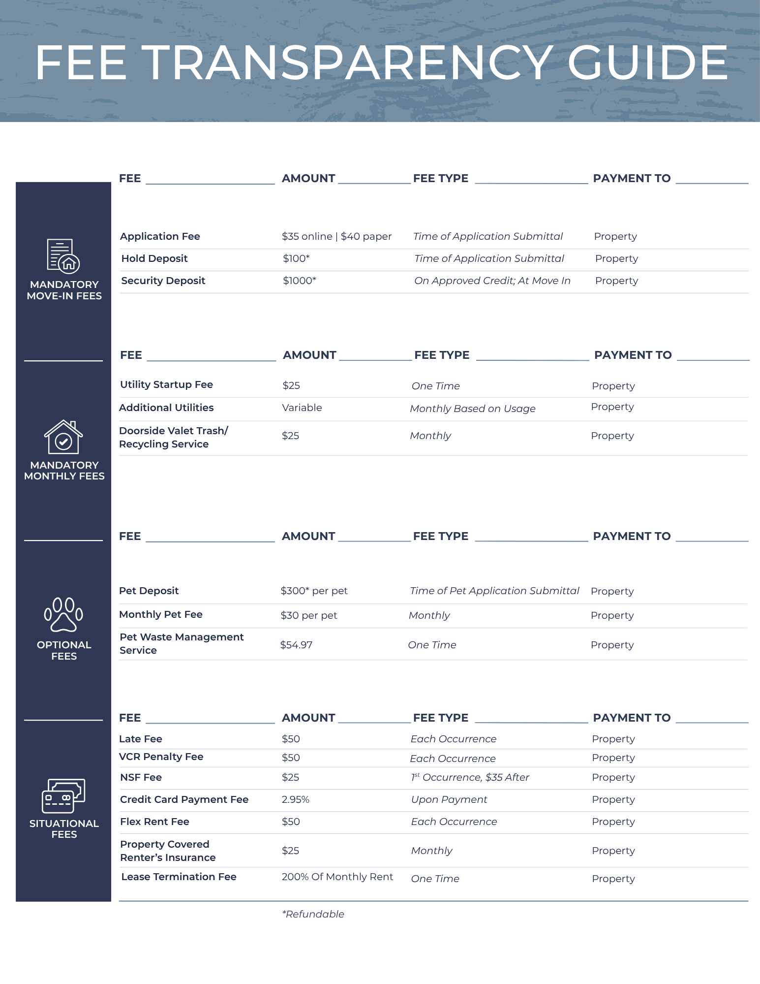 Fee transparency guide showing a table of charges with a dark blue sidebar and white background