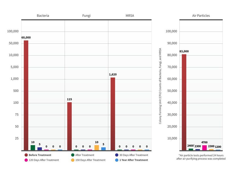 A graph showing the number of people in each country