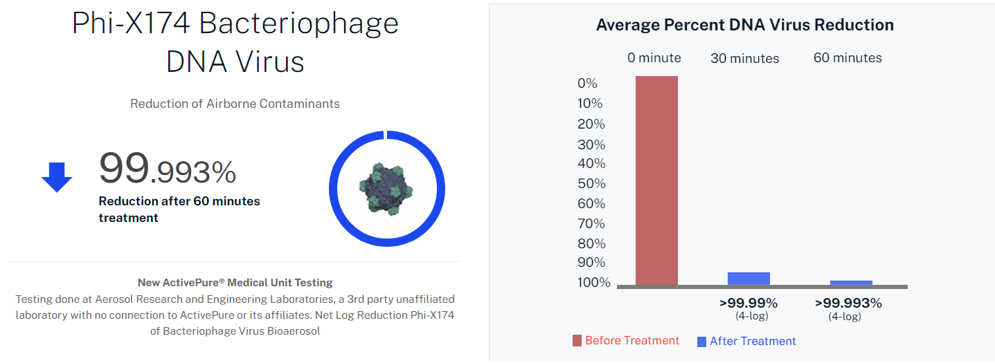 A graph showing the percentage of cna virus on a white background
