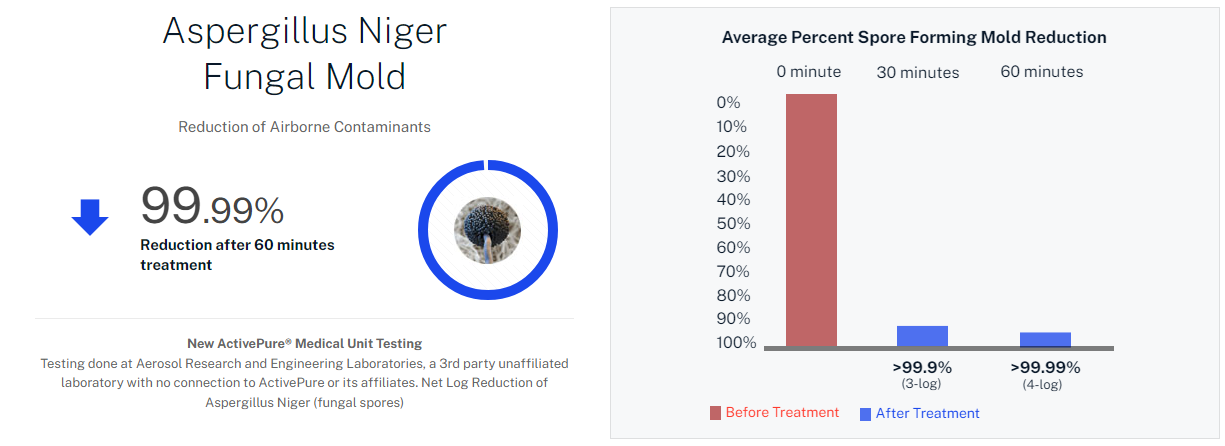 A picture of an eye and a graph showing 99.99 %