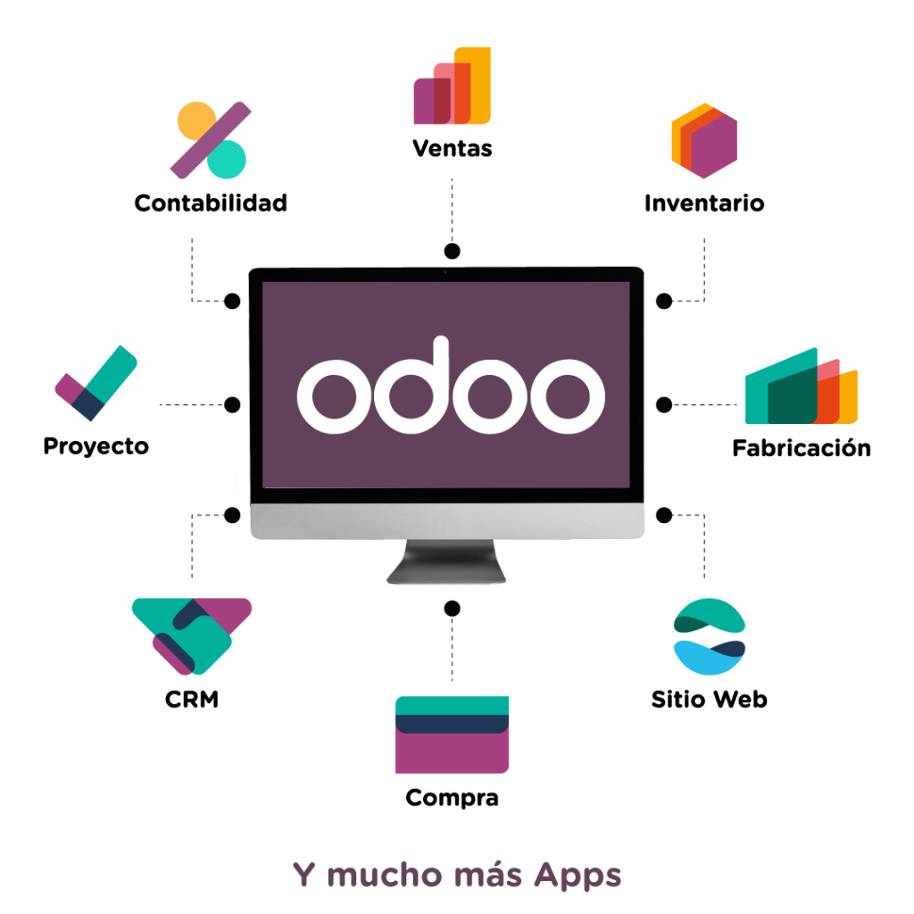 Un anuncio para el desarrollo de sitio web en español