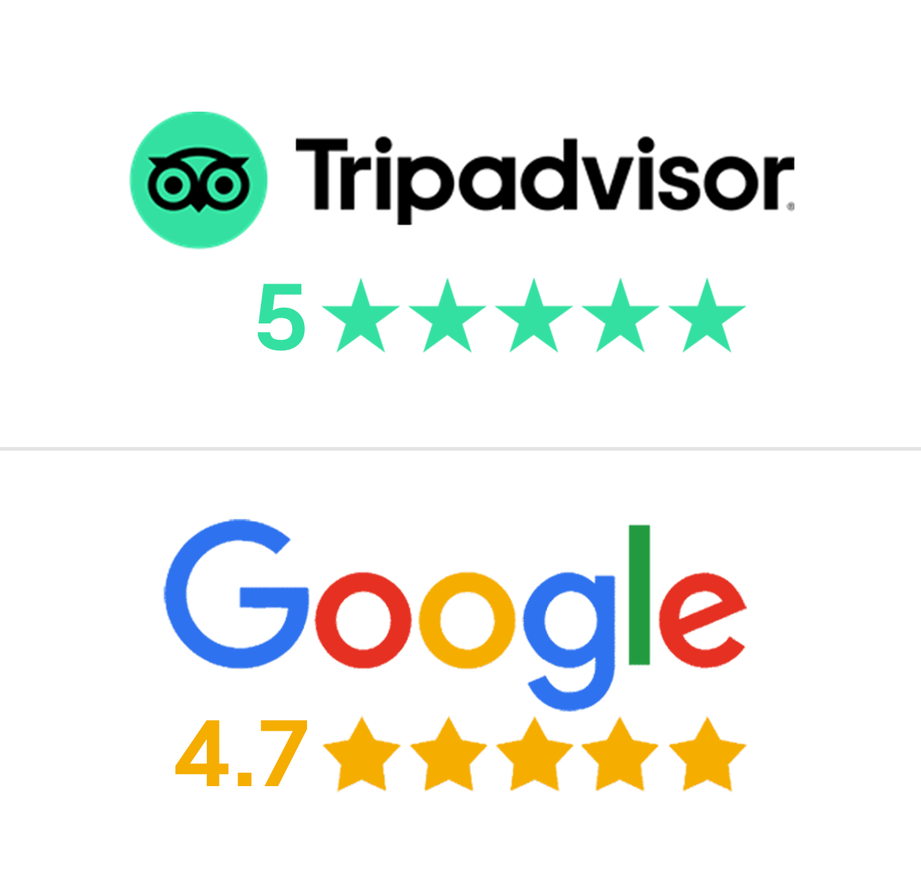Tripadvisor and Google Ratings