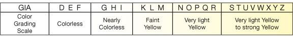 diamond color chart