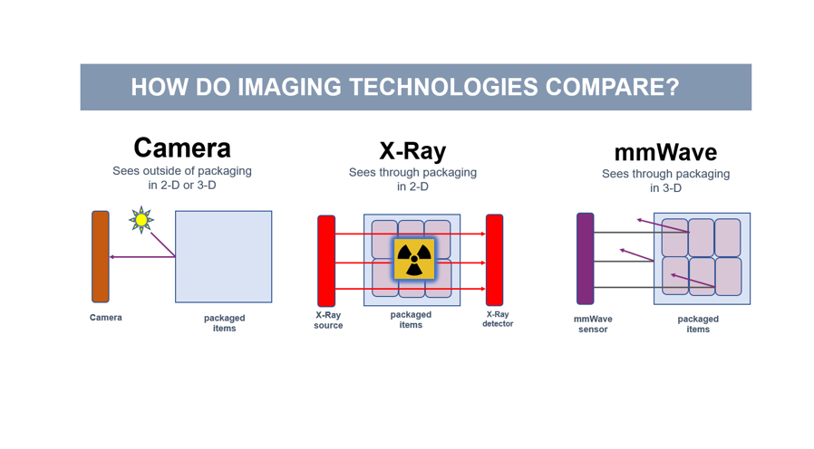 x ray camera website